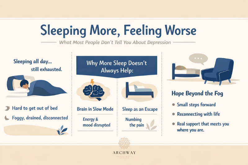 sleeping more feeling worse
