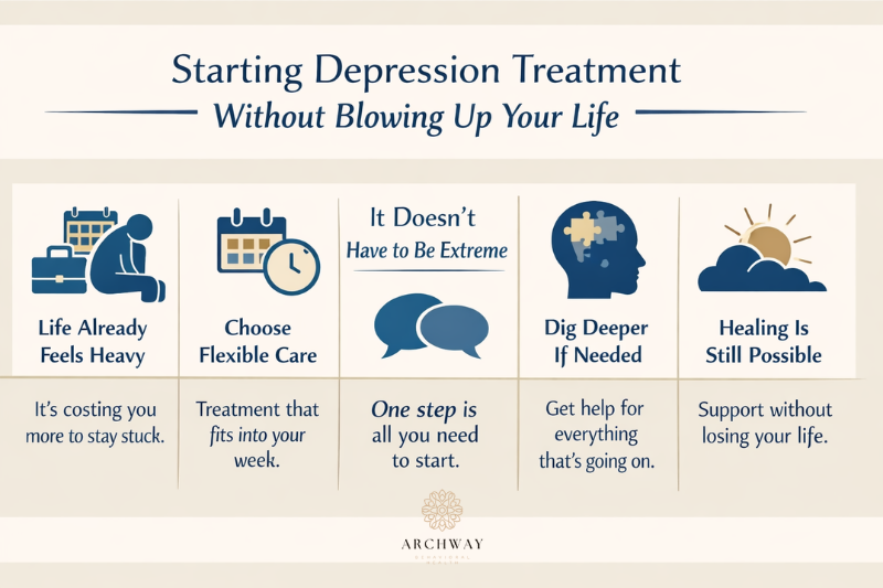 starting Depression Treatment