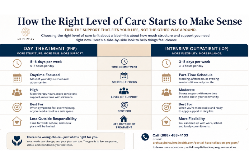How the Right Level of Care Starts to Make Sense