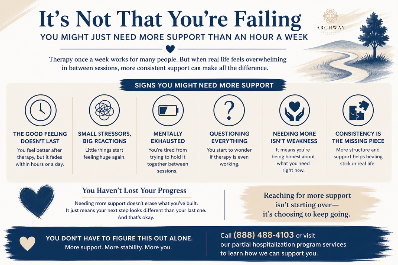 It’s Not That You’re Failing