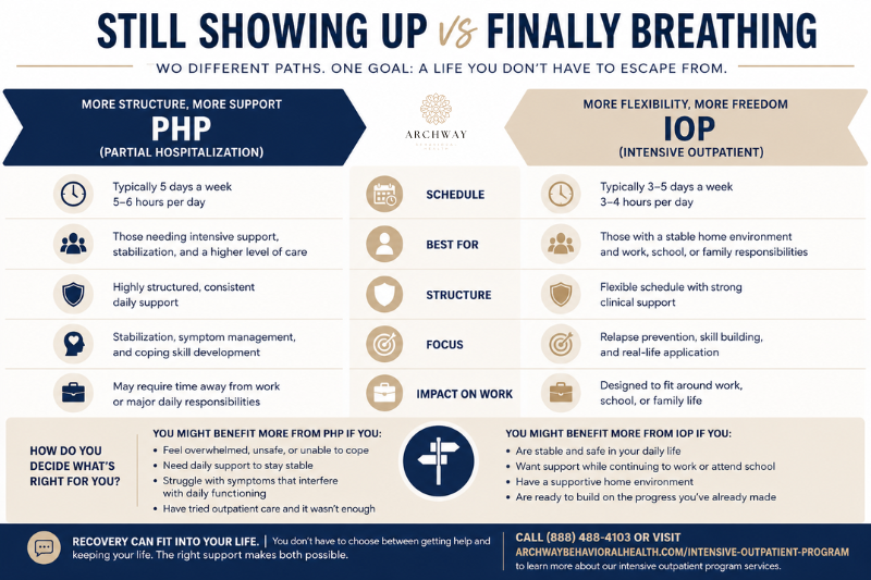 Still Showing Up vs Finally Breathing